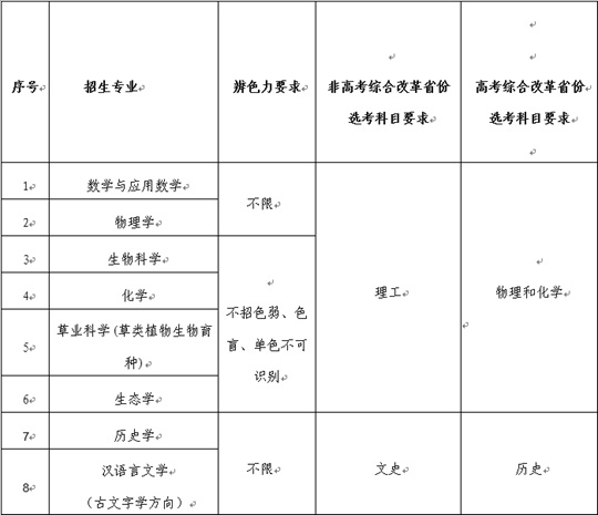 蘭州大學2025年強基計劃招生簡章