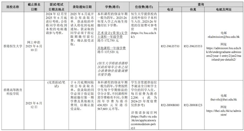 廣西壯族自治區(qū)招生考試院關(guān)于做好2025年香港、澳門特別行政區(qū)高等學(xué)校在我區(qū)招收自費(fèi)生工作的通知