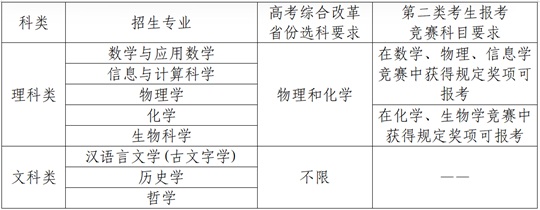 南京大學(xué)2025年強(qiáng)基計(jì)劃招生簡(jiǎn)章