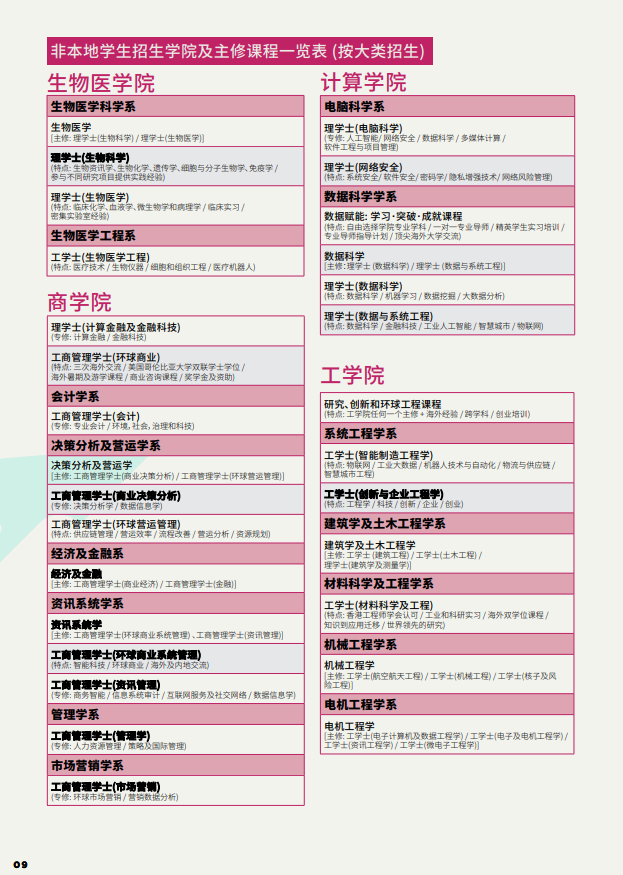 香港城市大學(xué)2025年度內(nèi)地本科招生簡章