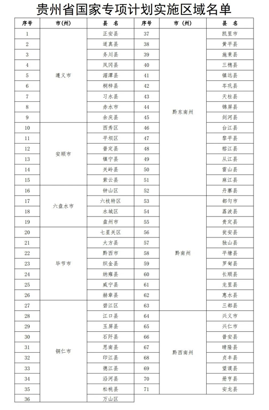 @2025高考生，貴州省“三大專項計劃”報考須知
