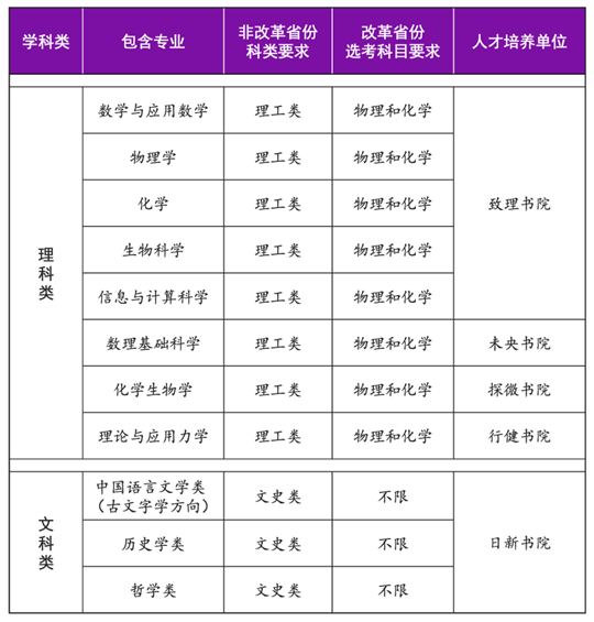 清華大學2025年強基計劃招生簡章