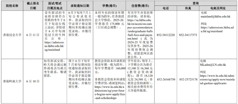 廣西壯族自治區(qū)招生考試院關(guān)于做好2025年香港、澳門特別行政區(qū)高等學(xué)校在我區(qū)招收自費(fèi)生工作的通知