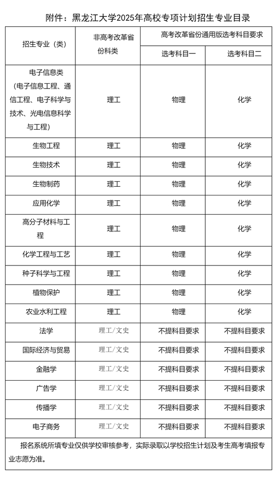 黑龍江大學(xué)2025年高校專項(xiàng)計(jì)劃招生簡章