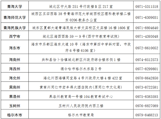 青海省2025年上半年高等教育自學考試成績發(fā)布及畢業(yè)申請的通告