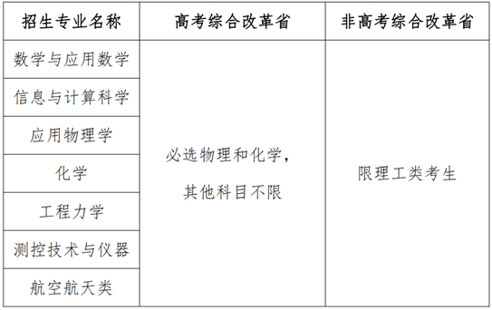北京航空航天大學(xué)2025年強(qiáng)基計(jì)劃招生簡章