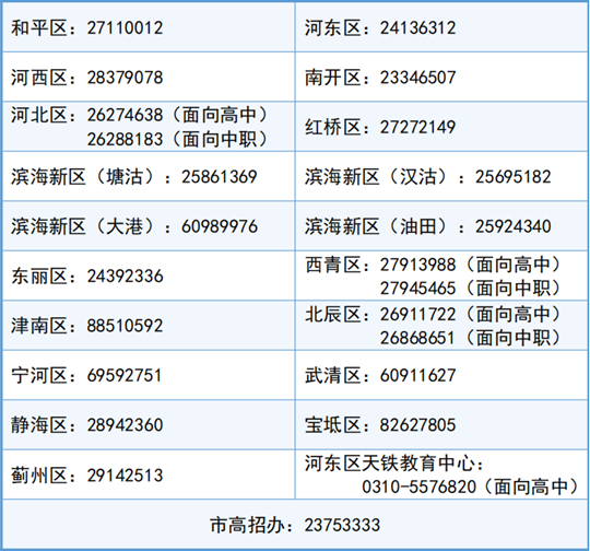 2025年天津市高職分類考試即將開(kāi)始網(wǎng)上填報(bào)志愿，這份填報(bào)指南請(qǐng)收好！