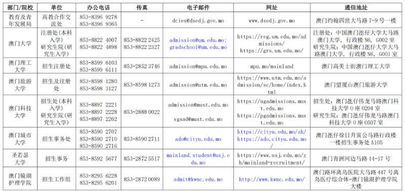 廣西壯族自治區(qū)招生考試院關(guān)于做好2025年香港、澳門特別行政區(qū)高等學(xué)校在我區(qū)招收自費(fèi)生工作的通知