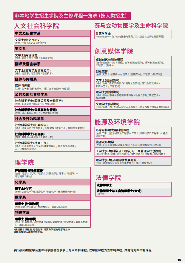 香港城市大學(xué)2025年度內(nèi)地本科招生簡章