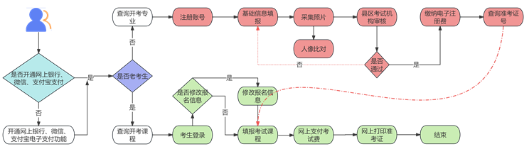 2025年下半年甘肅省高等教育自學(xué)考試報(bào)考簡(jiǎn)章