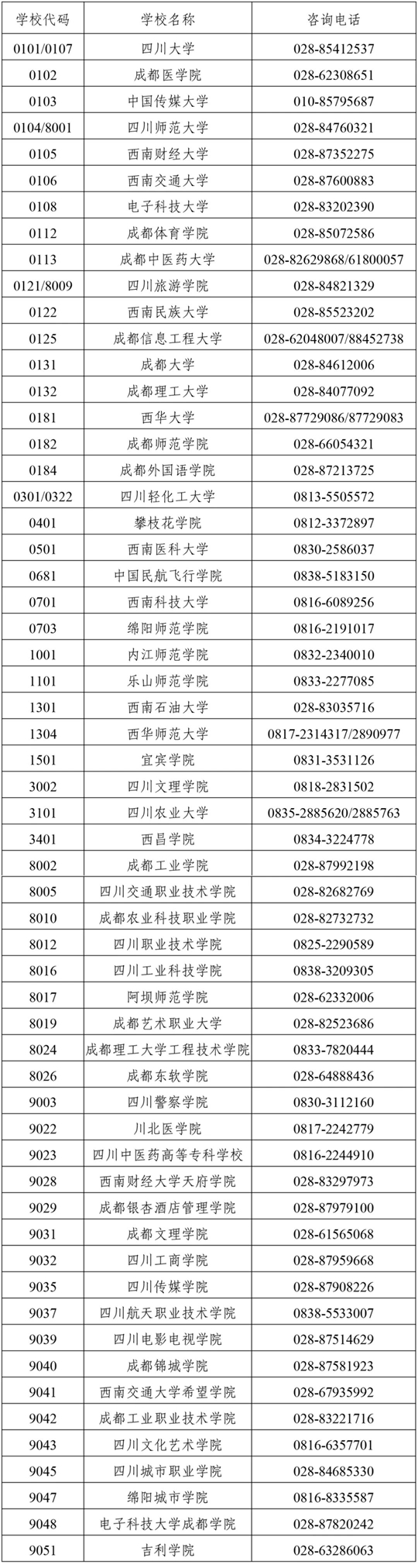 四川省2025年上半年高等教育自學(xué)考試前置學(xué)歷初審和畢業(yè)證書辦理30問(wèn)
