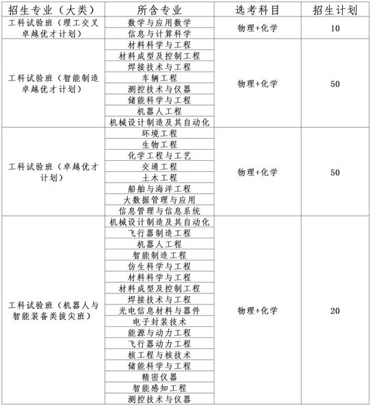 哈爾濱工業(yè)大學(xué)（威海）2025年綜合評(píng)價(jià)招生簡(jiǎn)章
