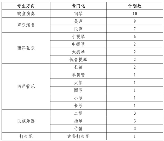 東北大學(xué)2025年藝術(shù)類(lèi)招生簡(jiǎn)章