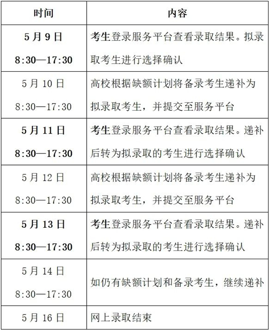 浙江：事關(guān)錄??！高職提前招生明起（5月9日）網(wǎng)上確認(rèn)