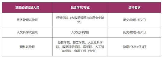 香港中文大學（深圳）2025年廣東省綜合評價招生簡章