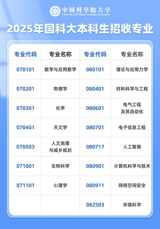 中國科學(xué)院大學(xué)2025年本科綜合評價(jià)招生簡章