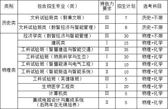 東南大學(xué)2025年江蘇省綜合評價(jià)招生簡章