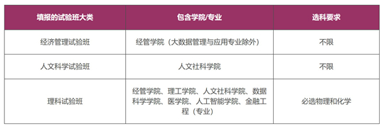 香港中文大學(xué)（深圳）2025年上海市綜合評(píng)價(jià)招生簡章