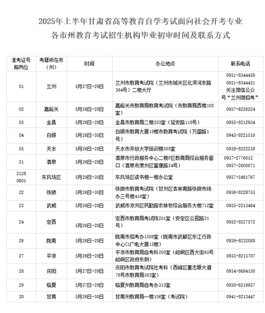 2025年上半年甘肅省高等教育自學(xué)考試面向社會(huì)開考專業(yè)畢業(yè)初審公告