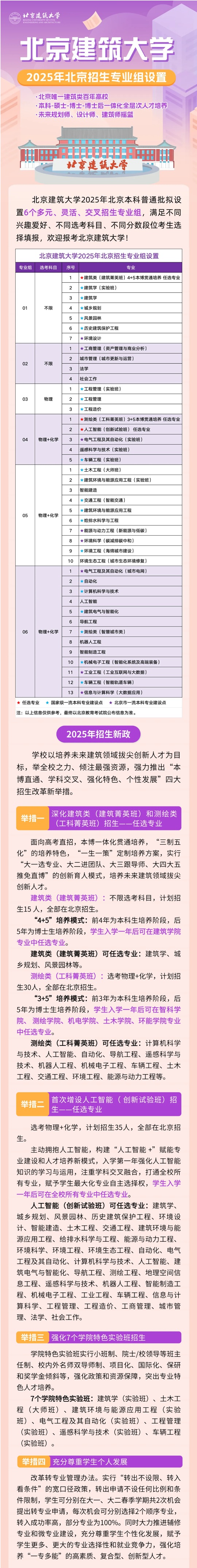 北京建筑大學(xué)2025年北京招生專(zhuān)業(yè)組設(shè)置