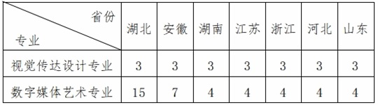 華中農業(yè)大學2025年藝術類專業(yè)招生簡章