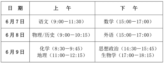 川小招看新高考︱《實(shí)施規(guī)定》解讀來(lái)了①：今年高考考試時(shí)間如何安排，各科分值如何？
