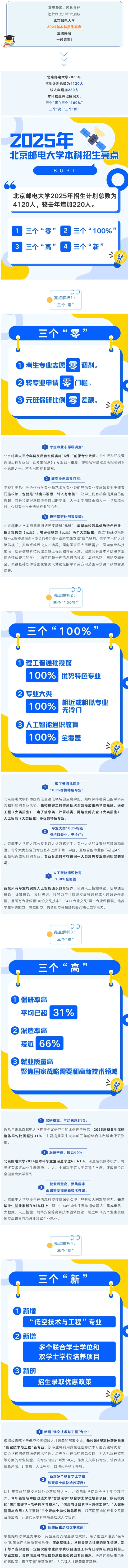 圖文解析！北京郵電大學(xué)2025年本科招生亮點來啦！
