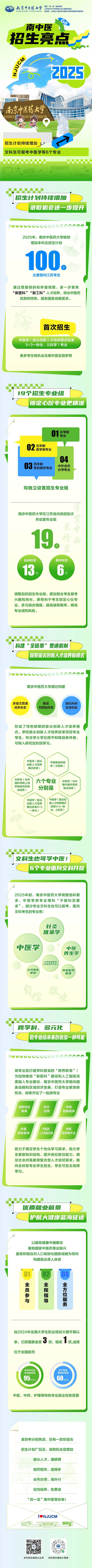 一圖來看！南京中醫(yī)藥大學(xué)2025年本科招生亮點(diǎn)