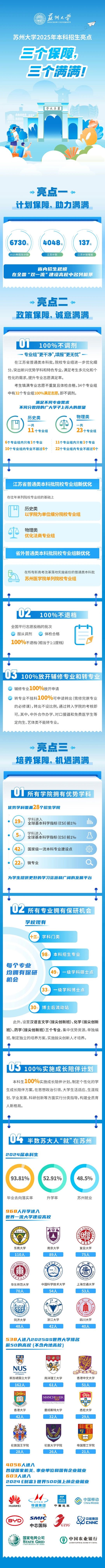 蘇州大學2025年本科招生亮點：三大“保障”加持，三大“滿滿”收獲！