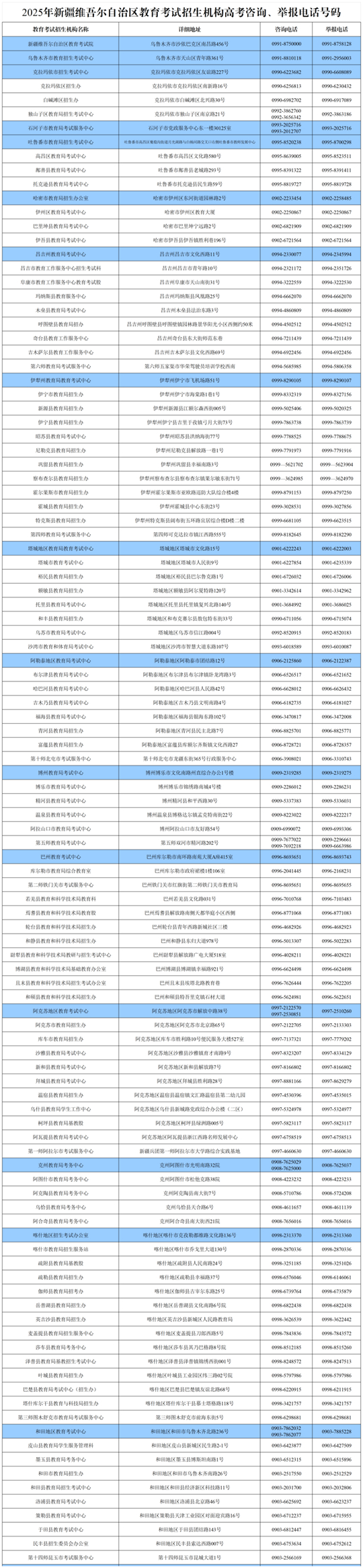 2025年新疆維吾爾自治區(qū)教育考試招生機構(gòu)高考咨詢、舉報電話號碼