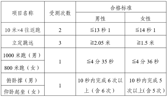 2025年云南司法警官職業(yè)學院司法行政警察專業(yè)招生工作啟動