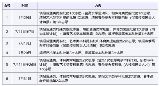 6月13日至16日︱山東考生志愿填報模擬演練開始！