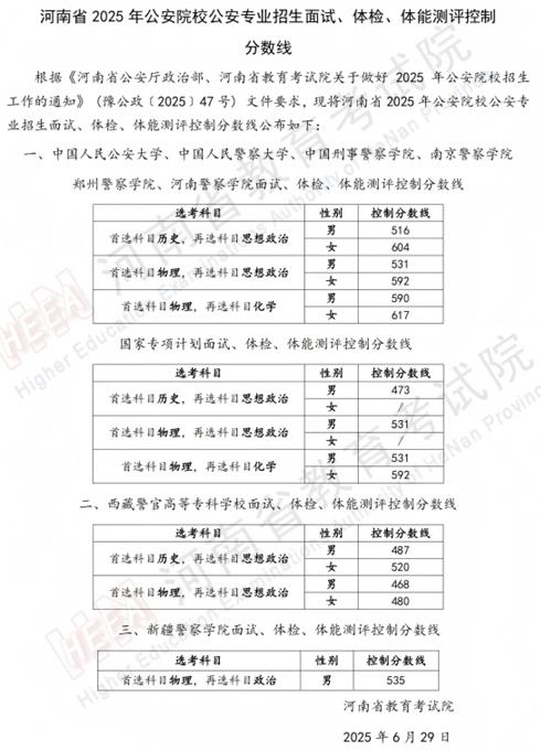 河南省2025年公安院校公安專業(yè)招生面試、體檢、體能測評(píng)控制分?jǐn)?shù)線