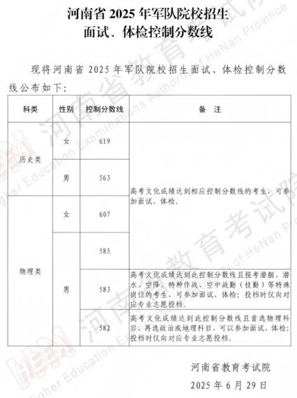 河南省2025年軍隊(duì)院校招生面試、體檢控制分?jǐn)?shù)線