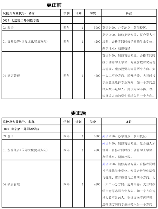 西藏：關(guān)于更正北京第二外國(guó)語(yǔ)學(xué)院招生計(jì)劃的公告
