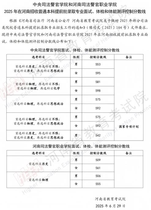 中央司法警官學(xué)院和河南司法警官職業(yè)學(xué)院2025年在河南招收普通本科提前批錄取專業(yè)面試、體檢和體能測(cè)評(píng)控制分?jǐn)?shù)線