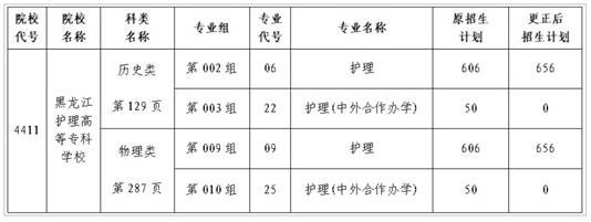 關(guān)于黑龍江省2025年全國(guó)普通高等學(xué)校招生計(jì)劃更正的通知（四）