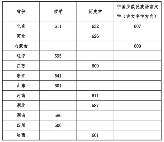 中央民族大學(xué)2025年強(qiáng)基計(jì)劃入圍分?jǐn)?shù)線及校測安排