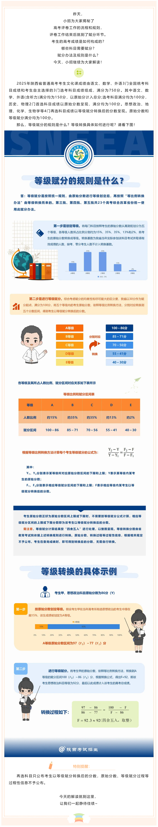 陜西：“新高考”下的考生成績?nèi)绾螛?gòu)成？