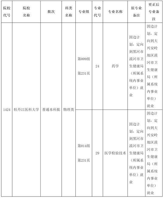 關(guān)于黑龍江省2025年全國普通高等學(xué)校招生計劃更正的通知