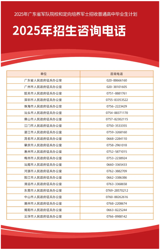 廣東：2025年報(bào)考軍隊(duì)院校普通高中畢業(yè)生面試體檢的通知（附面試體檢分?jǐn)?shù)線）