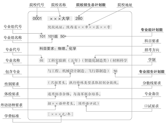 陜西省“新高考”志愿填報(bào)資料系列3已出版，速看！