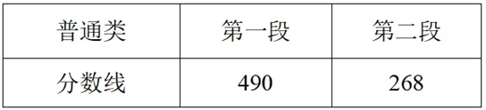 2025浙江高考分?jǐn)?shù)線發(fā)布！普通類一段線490二段線268