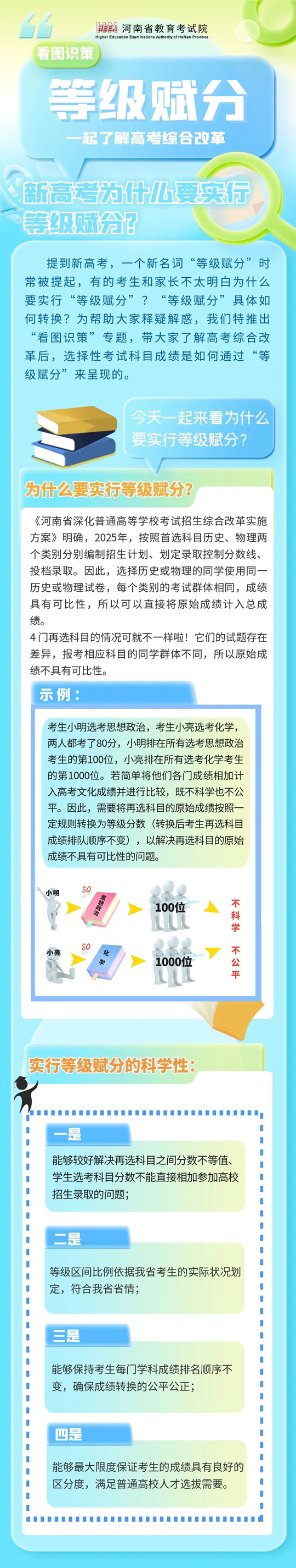 河南：看圖識策︱新高考為什么要實行等級賦分？
