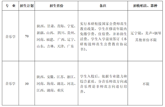 陜西師范大學(xué)2025年音樂類專業(yè)招生簡(jiǎn)章