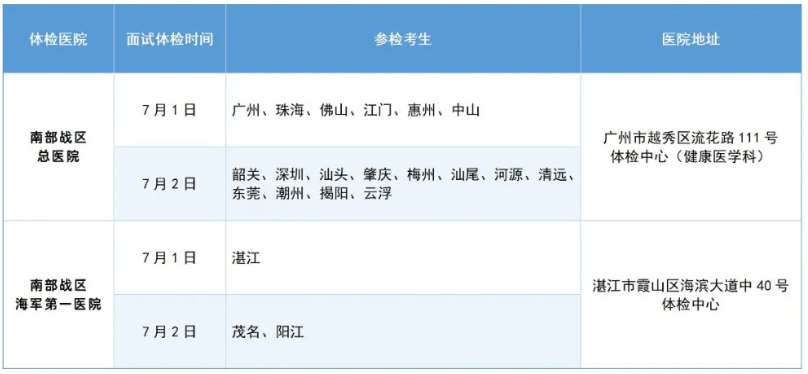 廣東：2025年報(bào)考軍隊(duì)院校普通高中畢業(yè)生面試體檢的通知（附面試體檢分?jǐn)?shù)線）