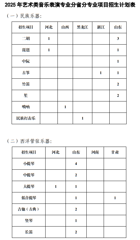 中國(guó)海洋大學(xué)2025年藝術(shù)類(lèi)音樂(lè)表演專(zhuān)業(yè)分省分專(zhuān)業(yè)項(xiàng)目招生計(jì)劃表