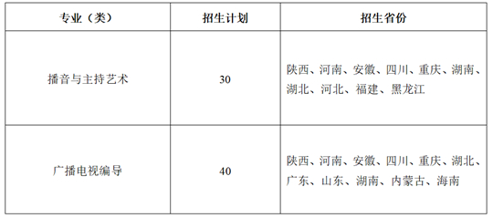 陜西師范大學2025年播音與主持藝術、廣播電視編導專業(yè)招生簡章