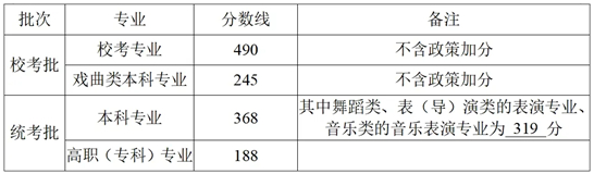 2025浙江高考分?jǐn)?shù)線發(fā)布！普通類一段線490二段線268