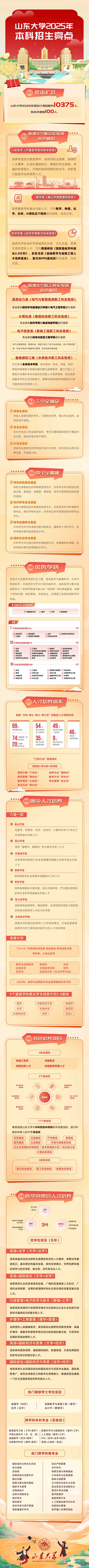 為什么選擇山東大學(xué)？這10個(gè)理由就夠了！